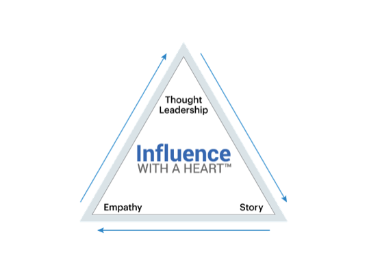 Introducing…Influence With A Heart
